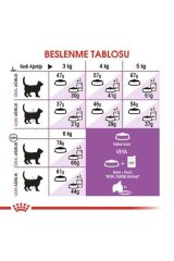 Sterilised Kısırlaştırılmış Kedi Maması 10 Kg
