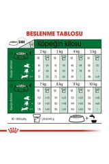 Mini Adult Köpek Maması 4 Kg