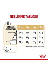 Pomeranian Kuru Köpek Maması 3kg