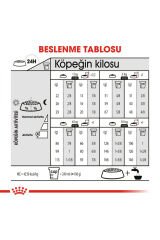 Mini Exigent Seçici Köpekler Için Kuru Köpek Maması 3kg