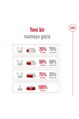 Küçük Irklar Için Yetişkin Kuru Köpek Maması 2kg