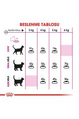 Exigent Savour Seçici Yetişkin Kedi Maması 10 Kg