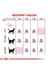 Exigent Seçici Kediler Için Kuru Kedi Maması 2kg