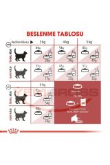 Fit 32 Yetişkin Kedi Maması 4 Kg
